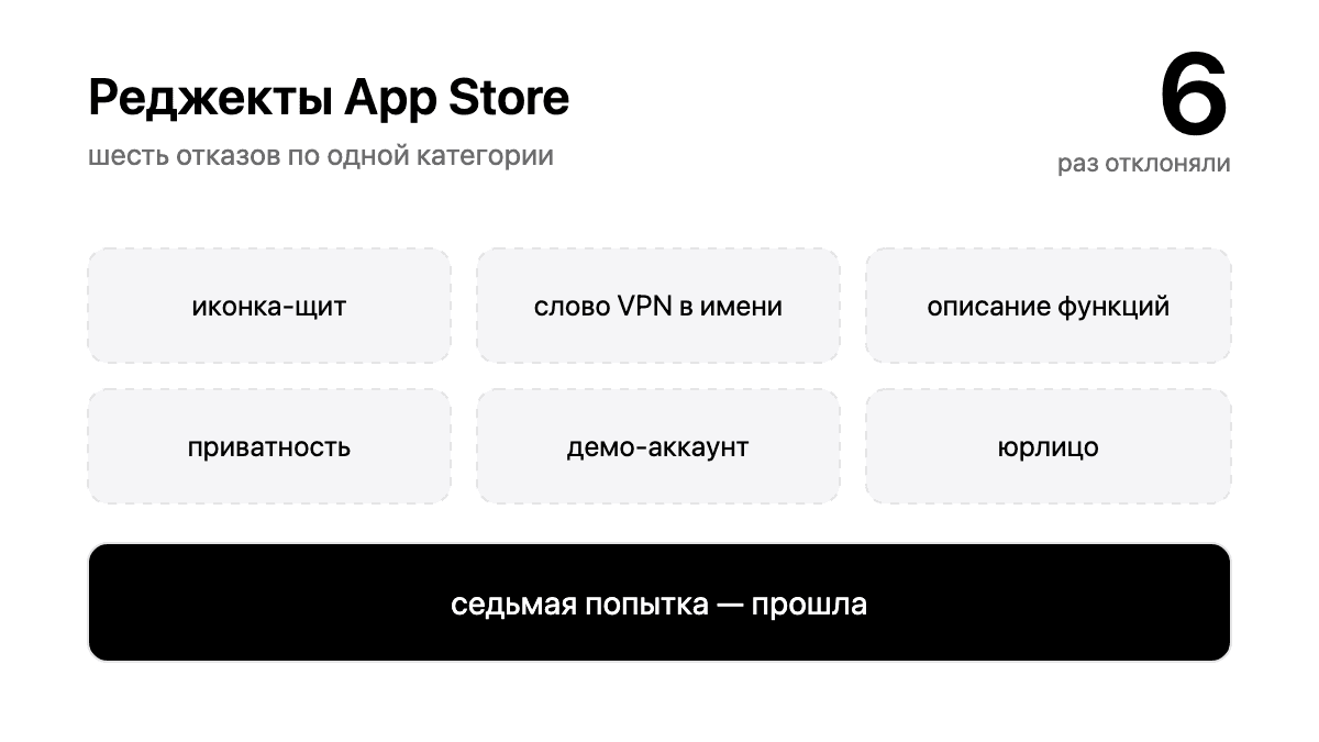 Меня уже 6 раз отклоняли в App Store. Вот что я понял про категорию VPN