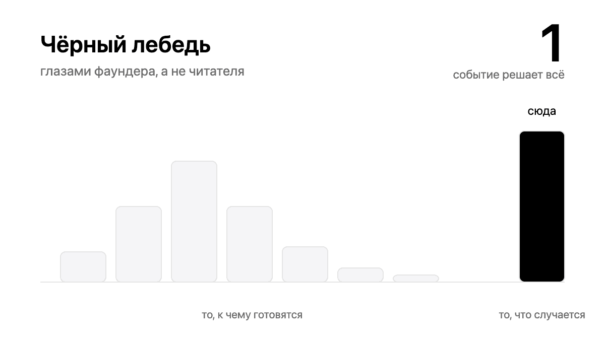 Что я подчеркнул в Чёрном лебеде Талеба, глазами фаундера