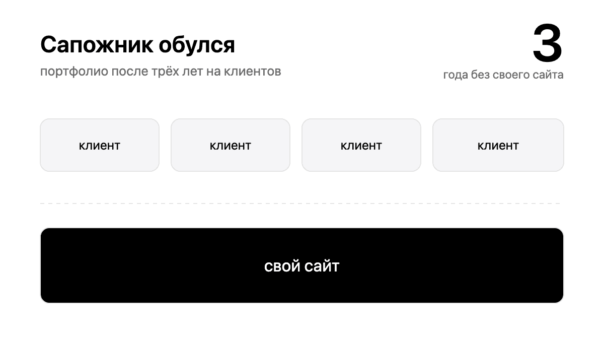 Сапожник обулся: как я делал портфолио-сайт после 3 лет на клиентов
