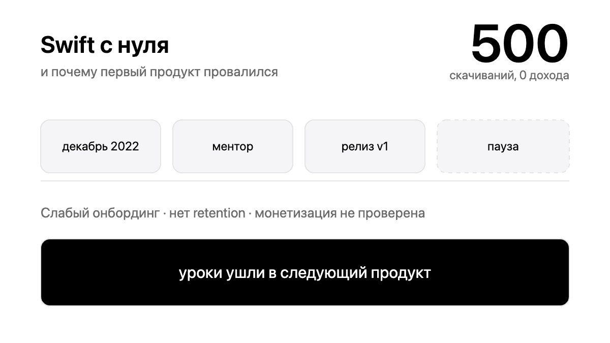 Как я учил Swift с нуля в декабре 2022. И почему первый продукт провалился