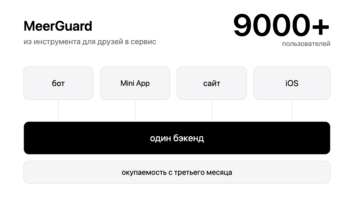 MeerGuard: как мы сделали VPN-сервис из инструмента для друзей до 9000+ пользователей