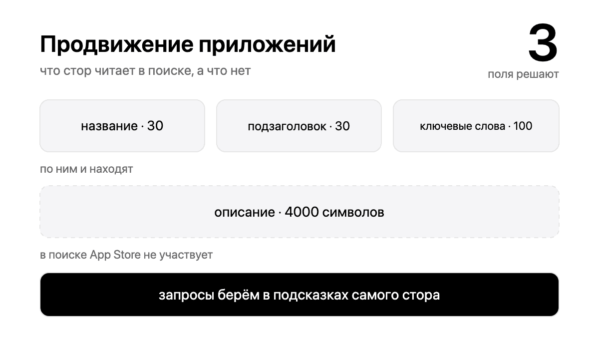 Продвижение приложений без бюджета на рекламу: ASO по шагам