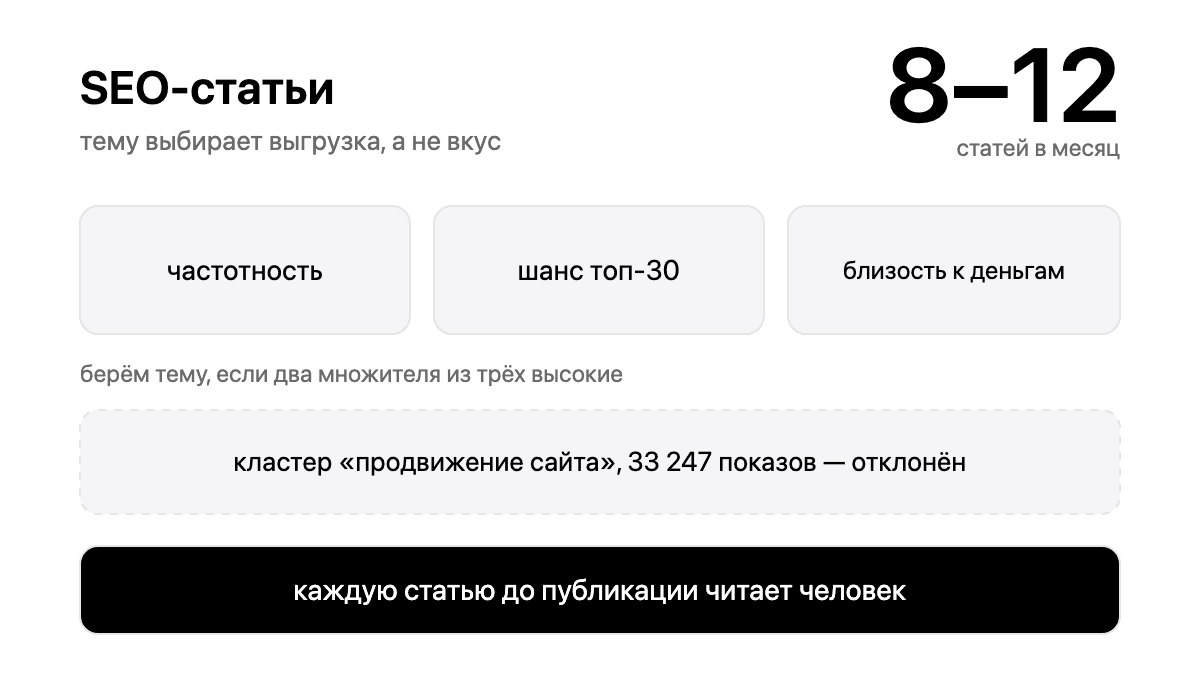 SEO-статьи: как выпускать поток и не попасть под фильтр