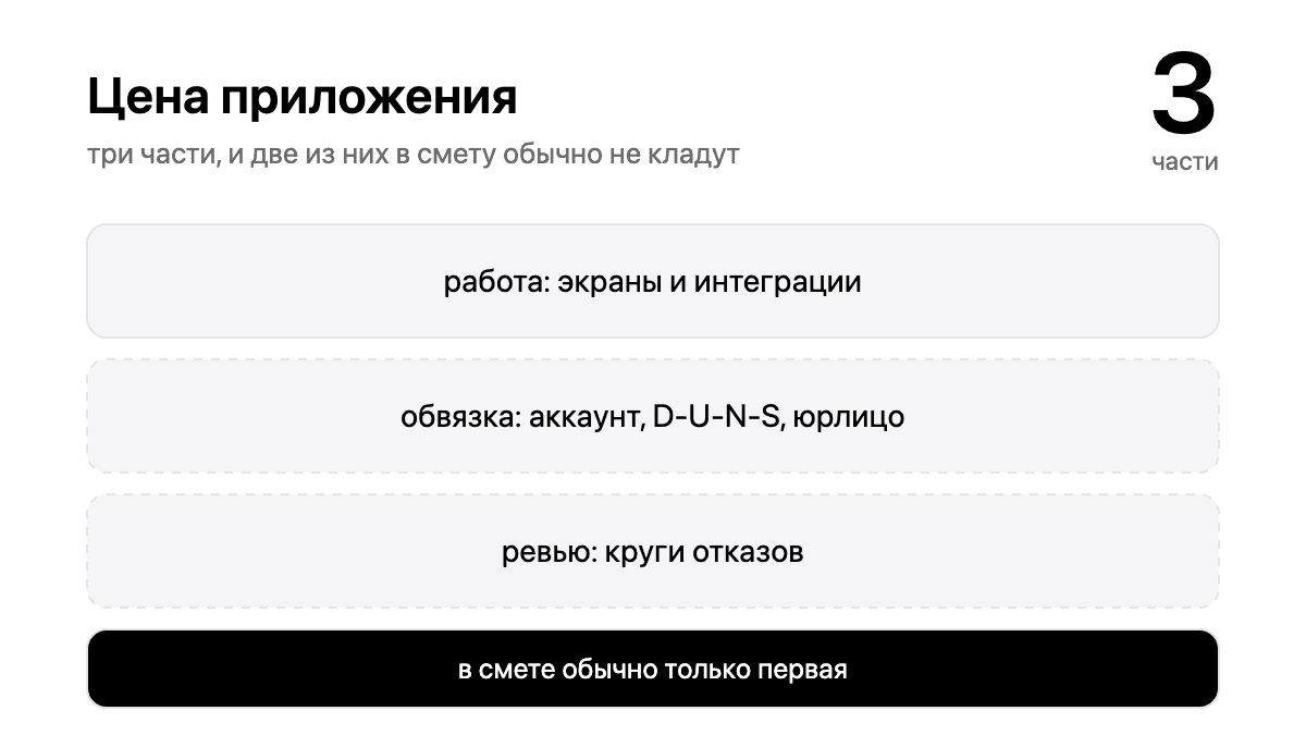 Сколько стоит разработка мобильного приложения и из чего складывается цена