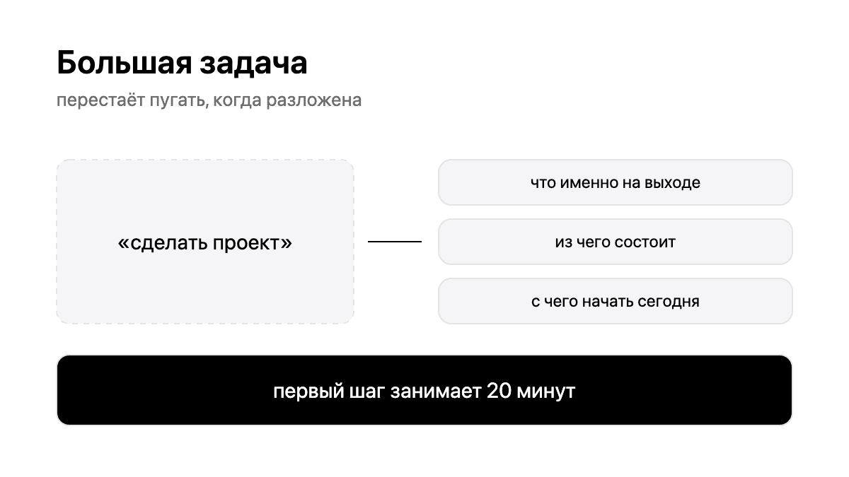 Как я перестал теряться перед большой задачей