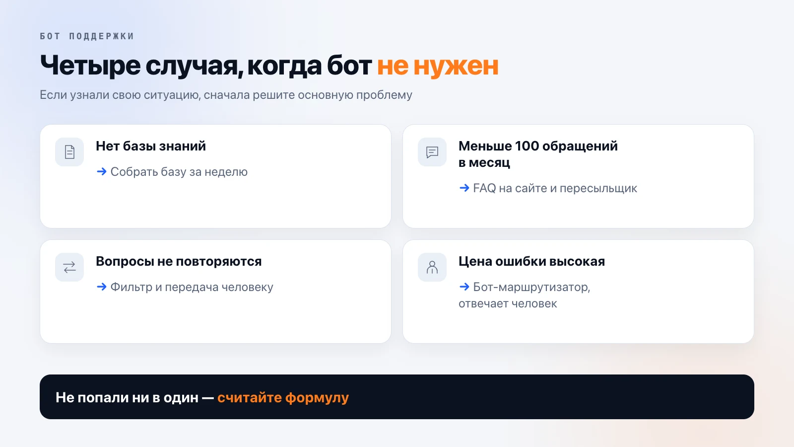 Четыре случая, когда бот не нужен: нет базы знаний — сначала собрать её; меньше 100 обращений в месяц — FAQ и пересыльщик; вопросы не повторяются — фильтр и передача человеку; цена ошибки высокая — бот-маршрутизатор, отвечает человек