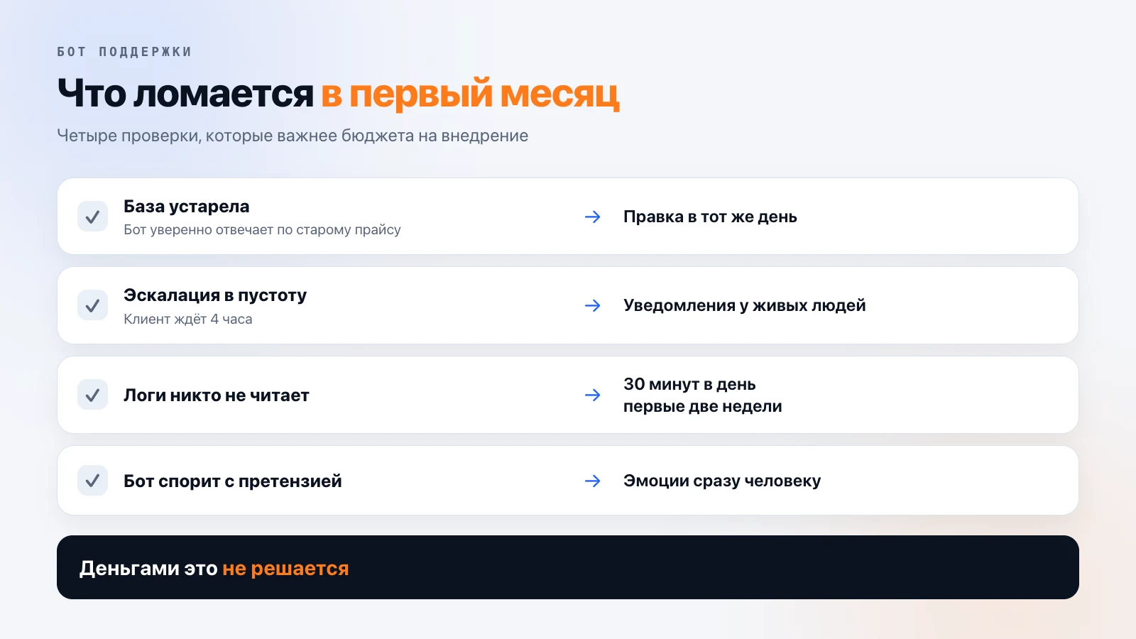 Что ломается в первый месяц: устаревшая база знаний, эскалация в группу без уведомлений, логи, которые никто не читает, и бот, который спорит с претензией. Для каждой беды — простое правило, деньгами она не решается
