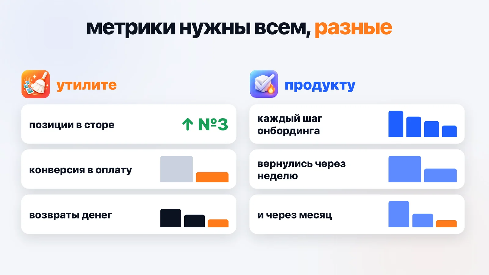 Метрики нужны всем, но разные. Утилите: позиции в сторе, конверсия в оплату, возвраты денег. Продукту: каждый шаг онбординга, сколько людей вернулось через неделю и через месяц
