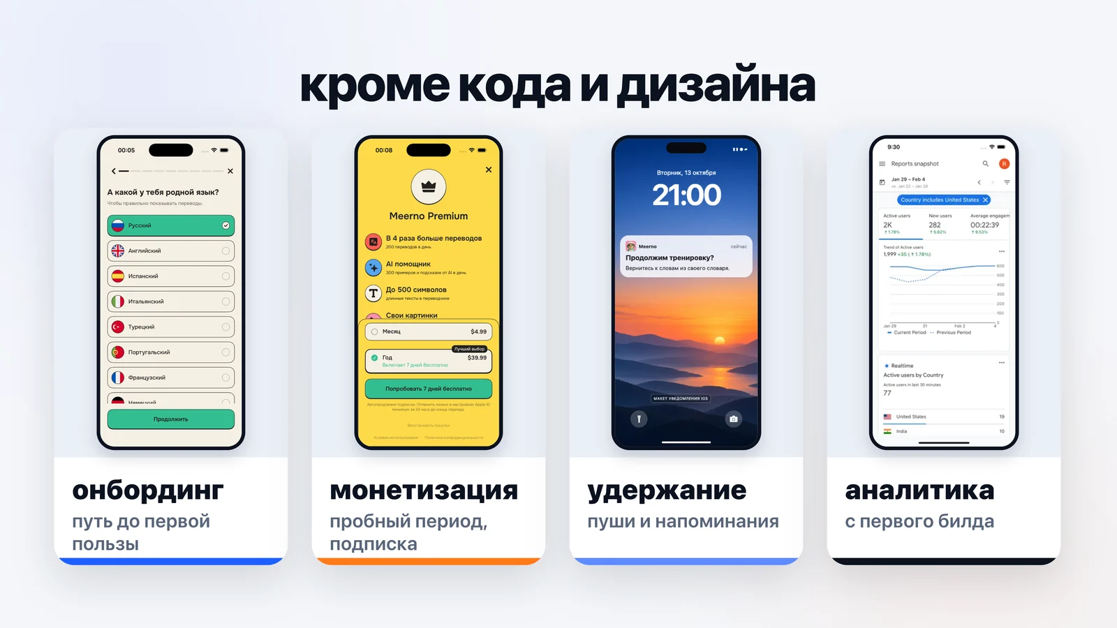 Четыре карточки «кроме кода и дизайна» на экранах Meerno: онбординг — путь до первой пользы, монетизация — пробный период и подписка, удержание — пуши и напоминания, аналитика — с первого билда