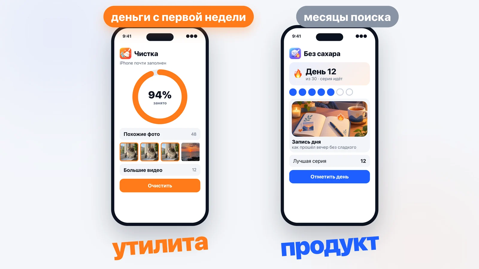Два телефона рядом. Слева чистилка памяти: занято 94 %, найдено 48 похожих фото, кнопка «Очистить» — утилита, деньги с первой недели. Справа трекер «Без сахара»: день 12 из 30, серия кружков, запись в дневнике — продукт, месяцы поиска
